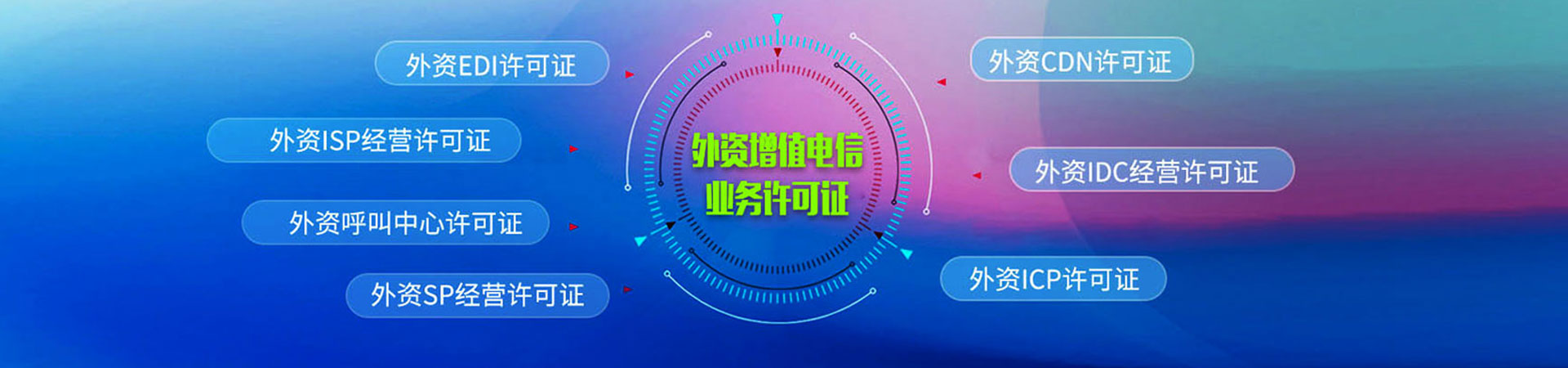 外资增值电信业务许可证
